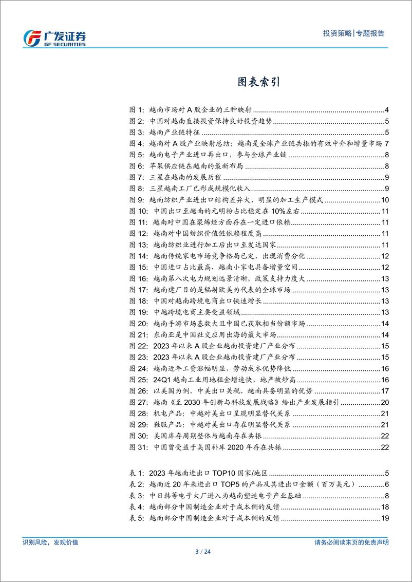 《国别研究系列：越南市场10问10答-240801-广发证券-24页》 - 第3页预览图