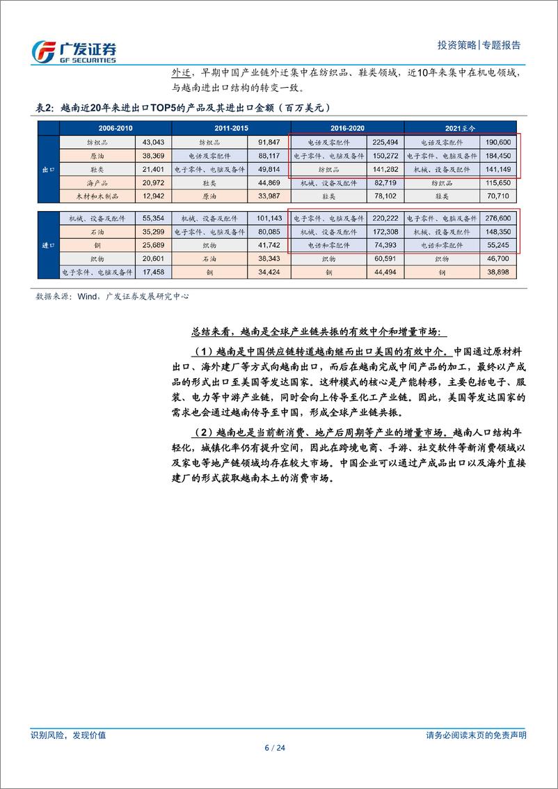 《国别研究系列：越南市场10问10答-240801-广发证券-24页》 - 第6页预览图