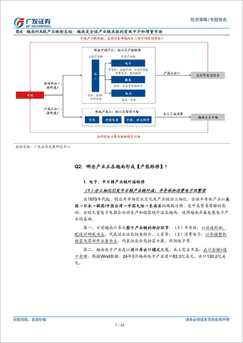 《国别研究系列：越南市场10问10答-240801-广发证券-24页》 - 第7页预览图