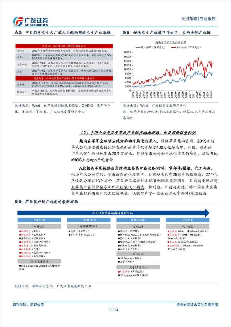 《国别研究系列：越南市场10问10答-240801-广发证券-24页》 - 第8页预览图