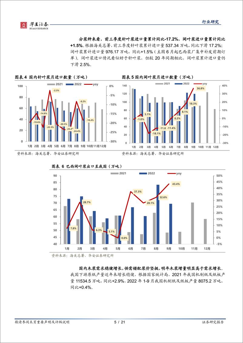 《轻工制造行业：周期成长共振的序幕开启-20221102-华安证券-21页》 - 第6页预览图