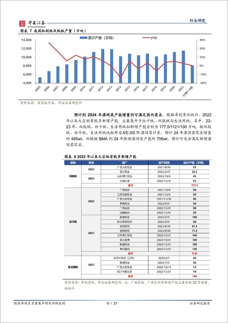 《轻工制造行业：周期成长共振的序幕开启-20221102-华安证券-21页》 - 第7页预览图