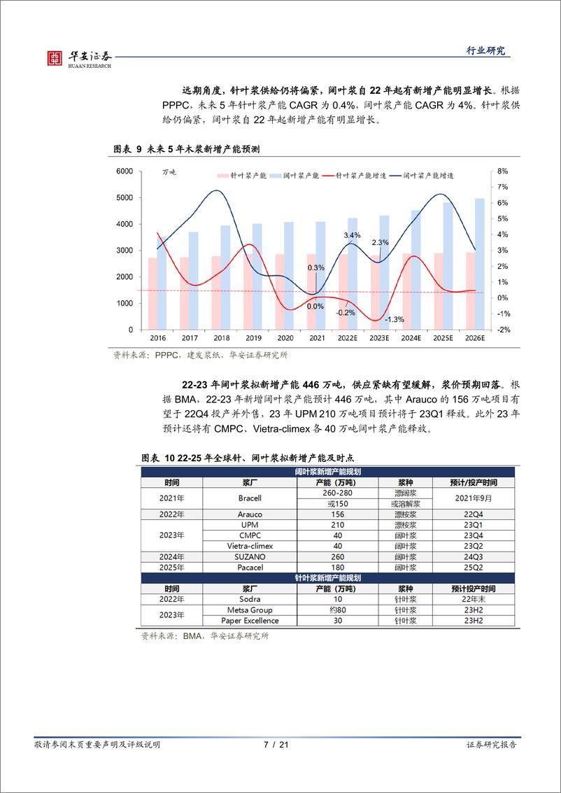 《轻工制造行业：周期成长共振的序幕开启-20221102-华安证券-21页》 - 第8页预览图