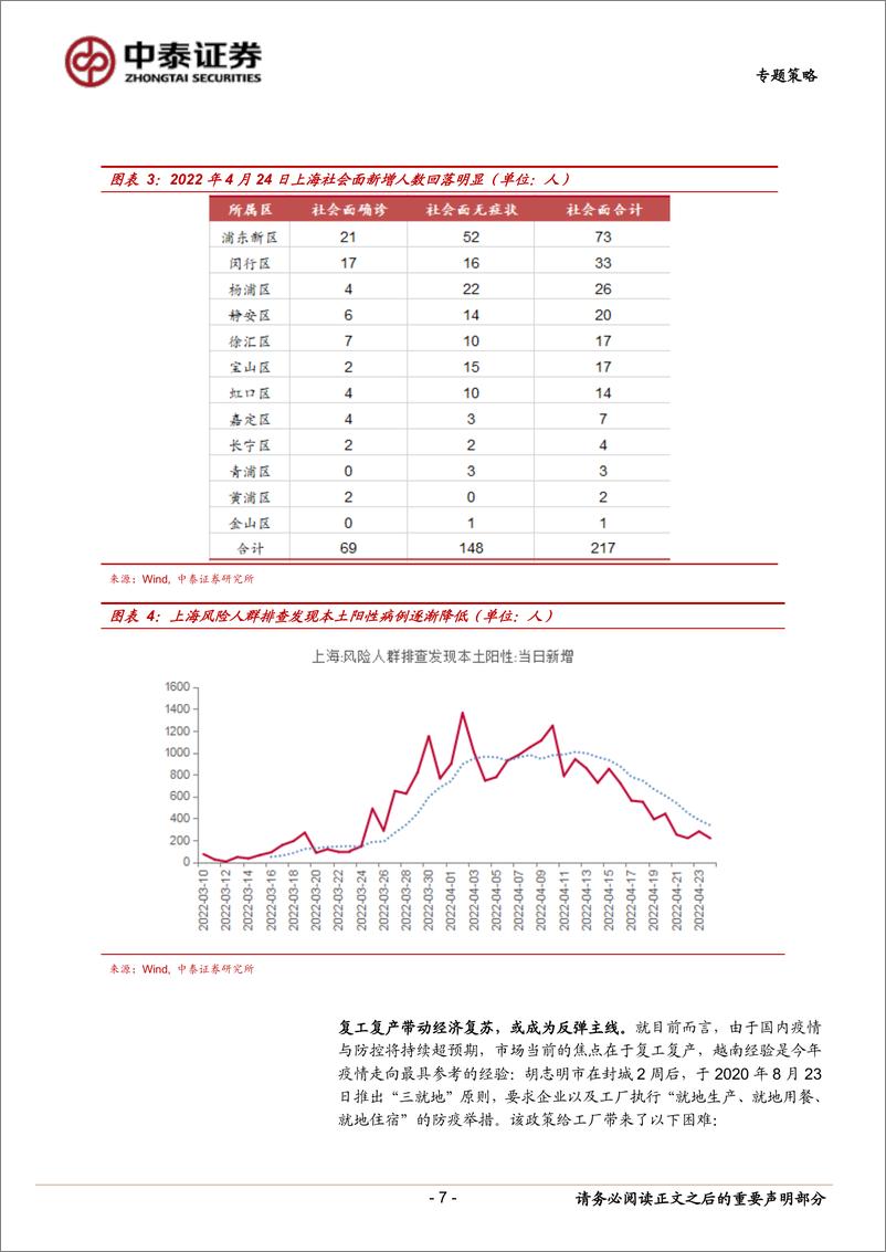 《专题策略：“两大拐点”渐至，逢低布局“跌出来的机会”-20220426-中泰证券-16页》 - 第8页预览图