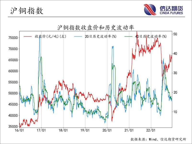 《商品期货指数波动率跟踪-20221212-信达期货-56页》 - 第8页预览图