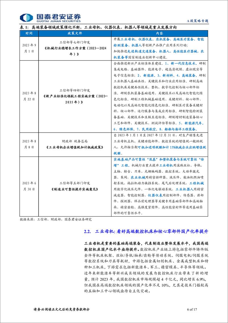 《高端装备：布局国产化主线-20230917-国泰君安-17页》 - 第7页预览图