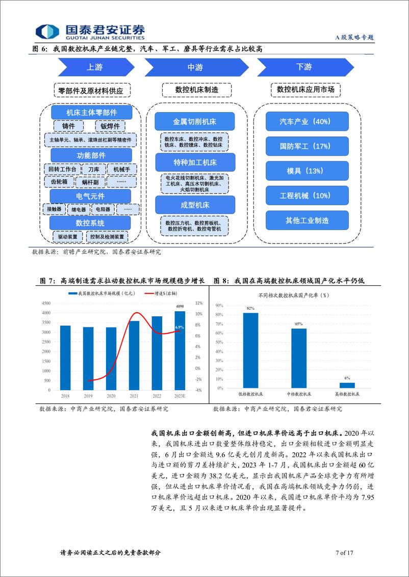 《高端装备：布局国产化主线-20230917-国泰君安-17页》 - 第8页预览图