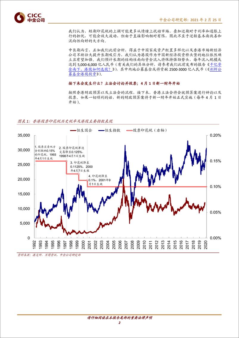 《主题策略：香港上调股票印花税影响几何？-20210225-中金公司-10页》 - 第2页预览图