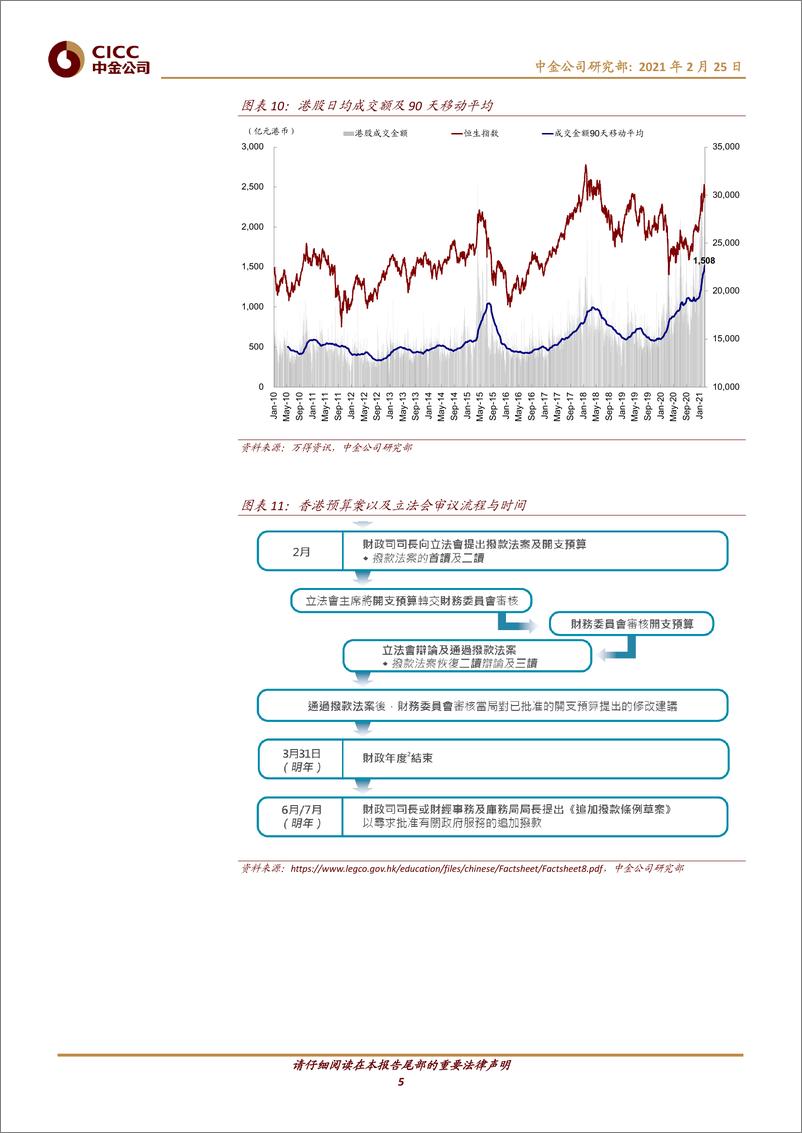 《主题策略：香港上调股票印花税影响几何？-20210225-中金公司-10页》 - 第5页预览图