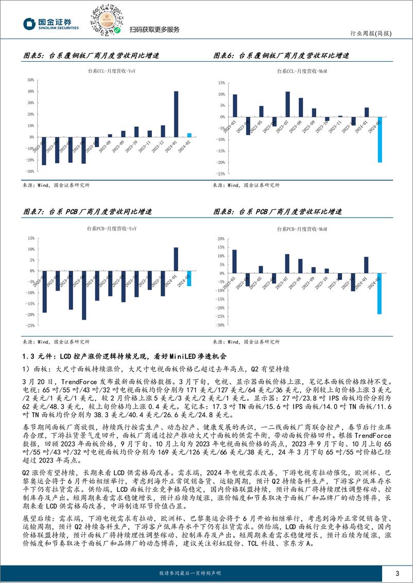 《电子行业研究：继续看好AI及QI业绩有望超预期方向-240331-国金证券-10页》 - 第3页预览图