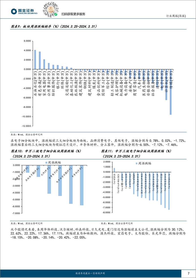 《电子行业研究：继续看好AI及QI业绩有望超预期方向-240331-国金证券-10页》 - 第7页预览图