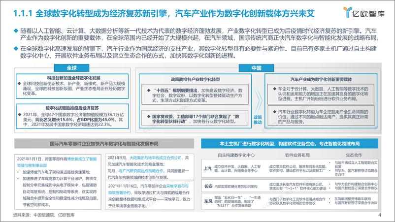 《2022中国汽车产业数字化创新研究报告【操作系统篇】-亿欧智库-24页-WN9》 - 第3页预览图