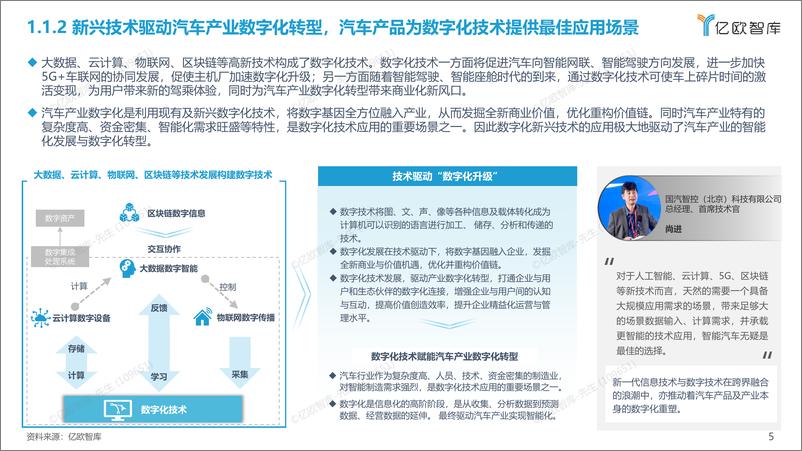 《2022中国汽车产业数字化创新研究报告【操作系统篇】-亿欧智库-24页-WN9》 - 第5页预览图