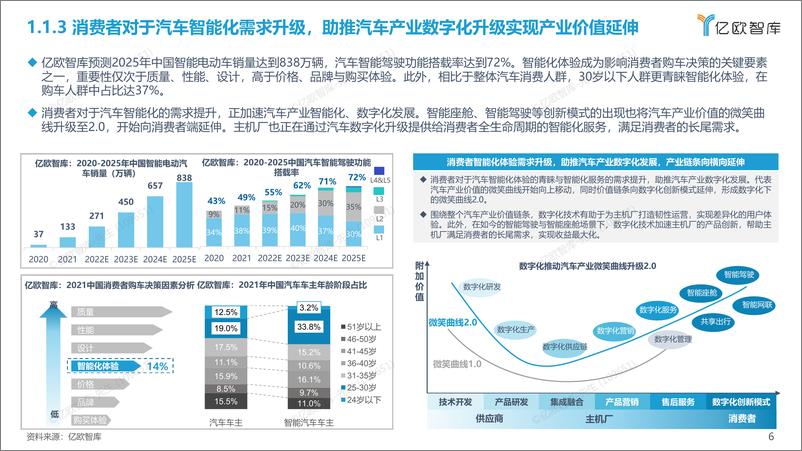 《2022中国汽车产业数字化创新研究报告【操作系统篇】-亿欧智库-24页-WN9》 - 第6页预览图