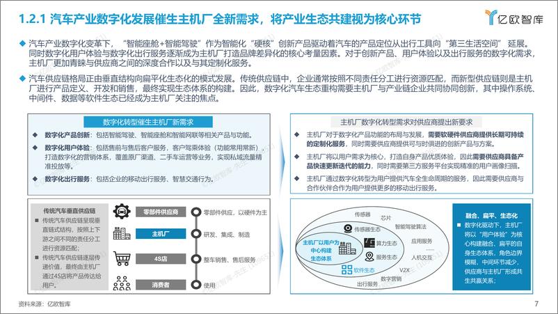 《2022中国汽车产业数字化创新研究报告【操作系统篇】-亿欧智库-24页-WN9》 - 第7页预览图