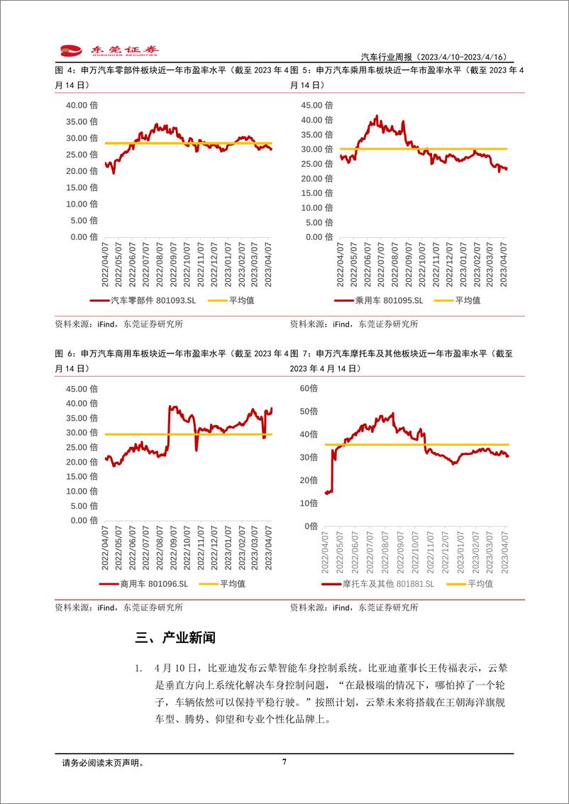 《2023-04-1东莞证汽汽车行业周报：市场修复在即，新车更新周期开启》 - 第7页预览图