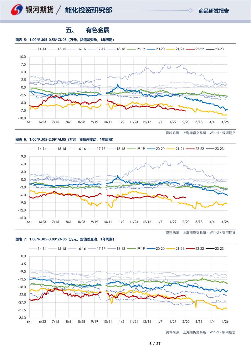 《RU05合约全商品对冲报告-20230220-银河期货-27页》 - 第7页预览图