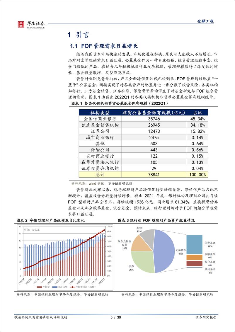 《“量化绝对收益之路”系列之二：FOF赋能绝对收益，基金组合构建实战（上）-20220529-华安证券-39页》 - 第6页预览图