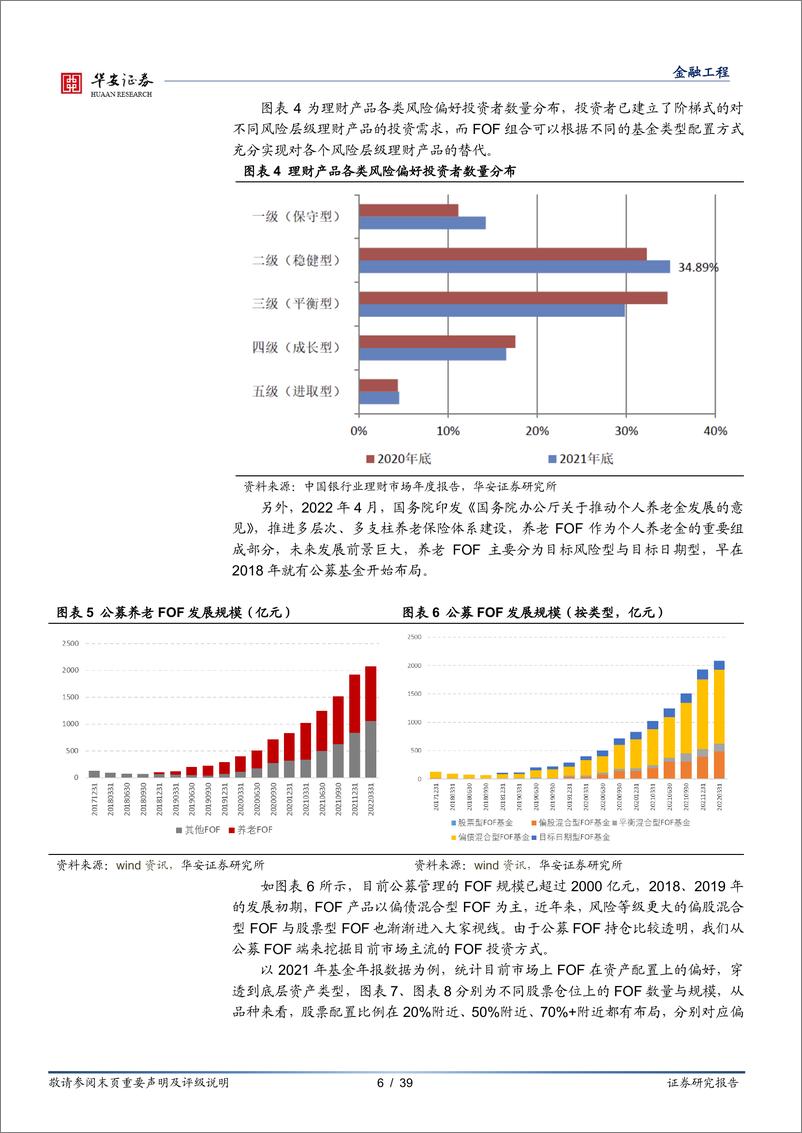 《“量化绝对收益之路”系列之二：FOF赋能绝对收益，基金组合构建实战（上）-20220529-华安证券-39页》 - 第7页预览图