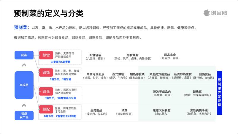 《【创客贴】预制菜行业洞察报告》 - 第4页预览图