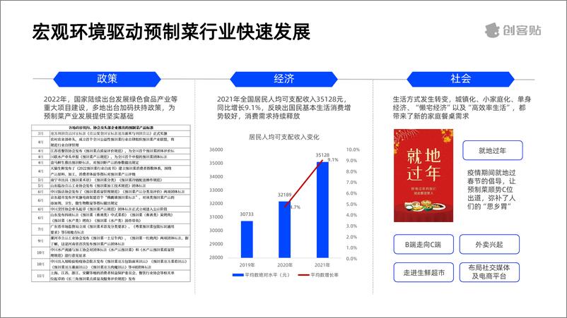 《【创客贴】预制菜行业洞察报告》 - 第5页预览图