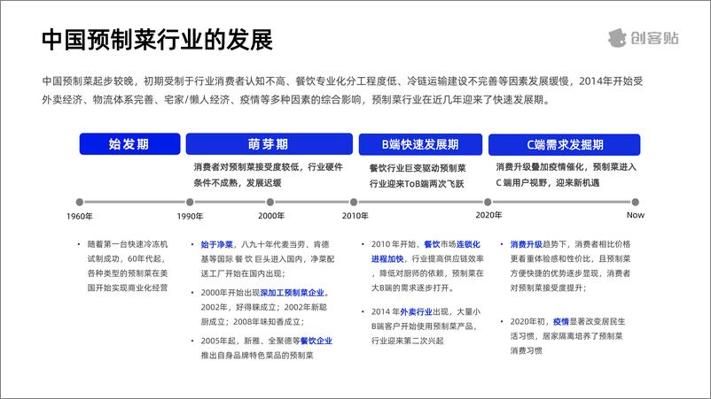 《【创客贴】预制菜行业洞察报告》 - 第6页预览图