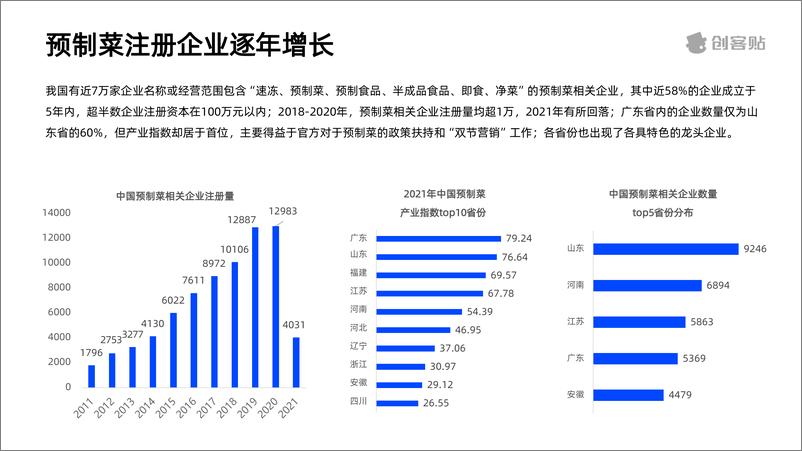 《【创客贴】预制菜行业洞察报告》 - 第7页预览图