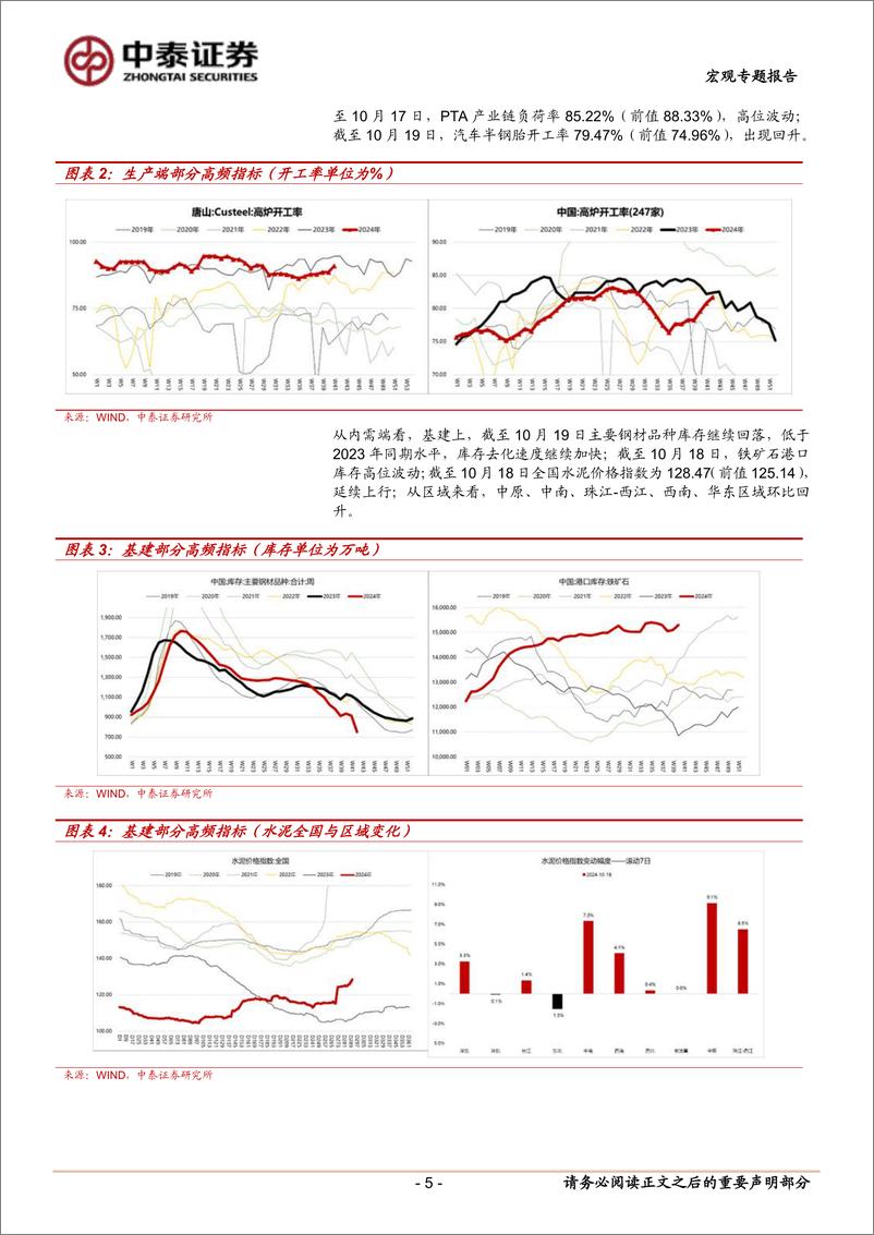 《当前经济与政策思考：观察企稳回升的斜率-241020-中泰证券-13页》 - 第5页预览图