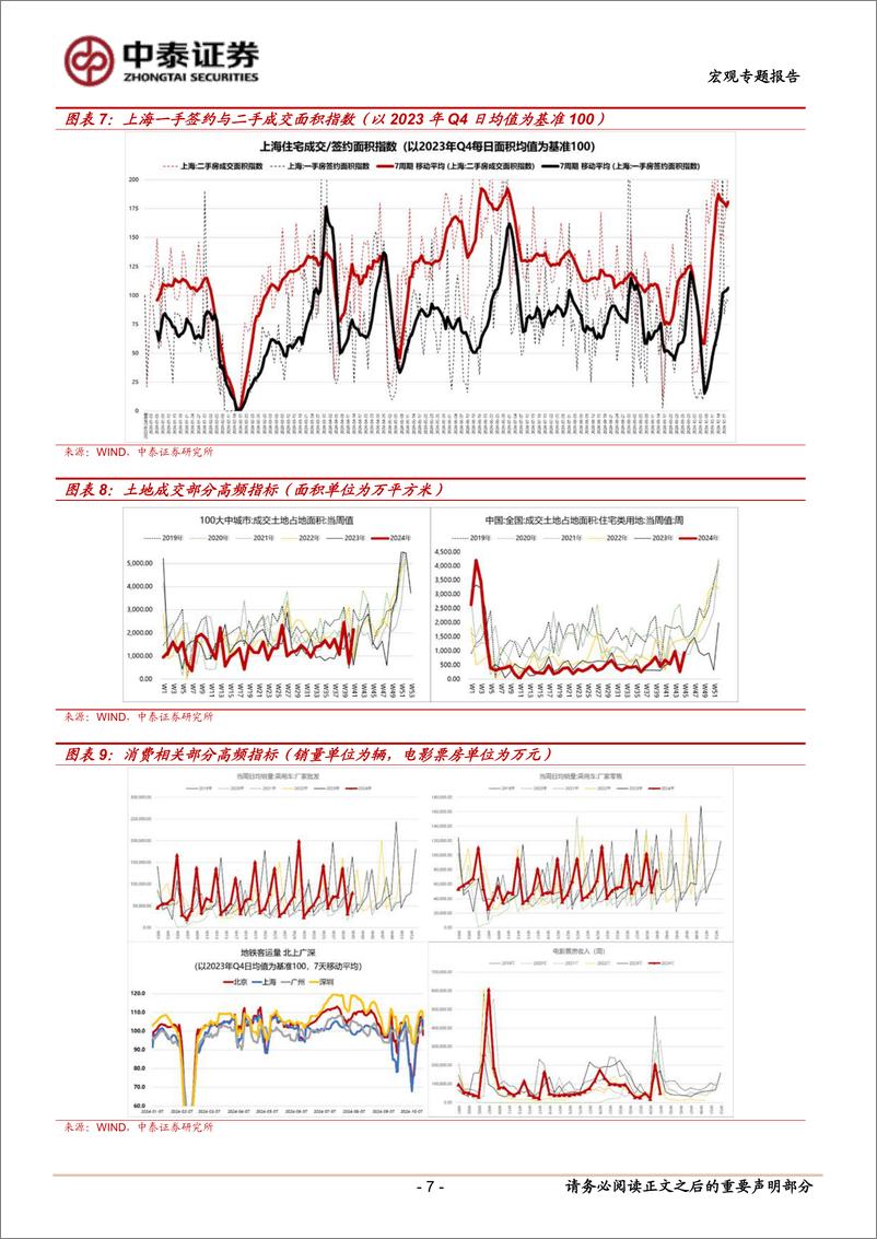 《当前经济与政策思考：观察企稳回升的斜率-241020-中泰证券-13页》 - 第7页预览图