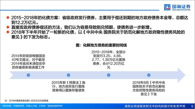 《银行业2025年投资策略：最后一块石头有望落地-241216-国海证券-33页》 - 第6页预览图