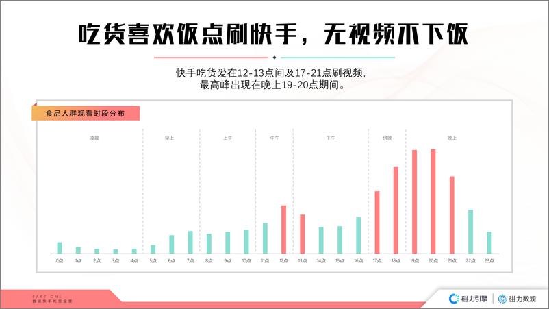 《数观食机｜2020快手食品行业数据价值报告-磁力引擎-202103》 - 第7页预览图