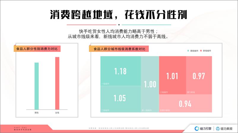 《数观食机｜2020快手食品行业数据价值报告-磁力引擎-202103》 - 第8页预览图