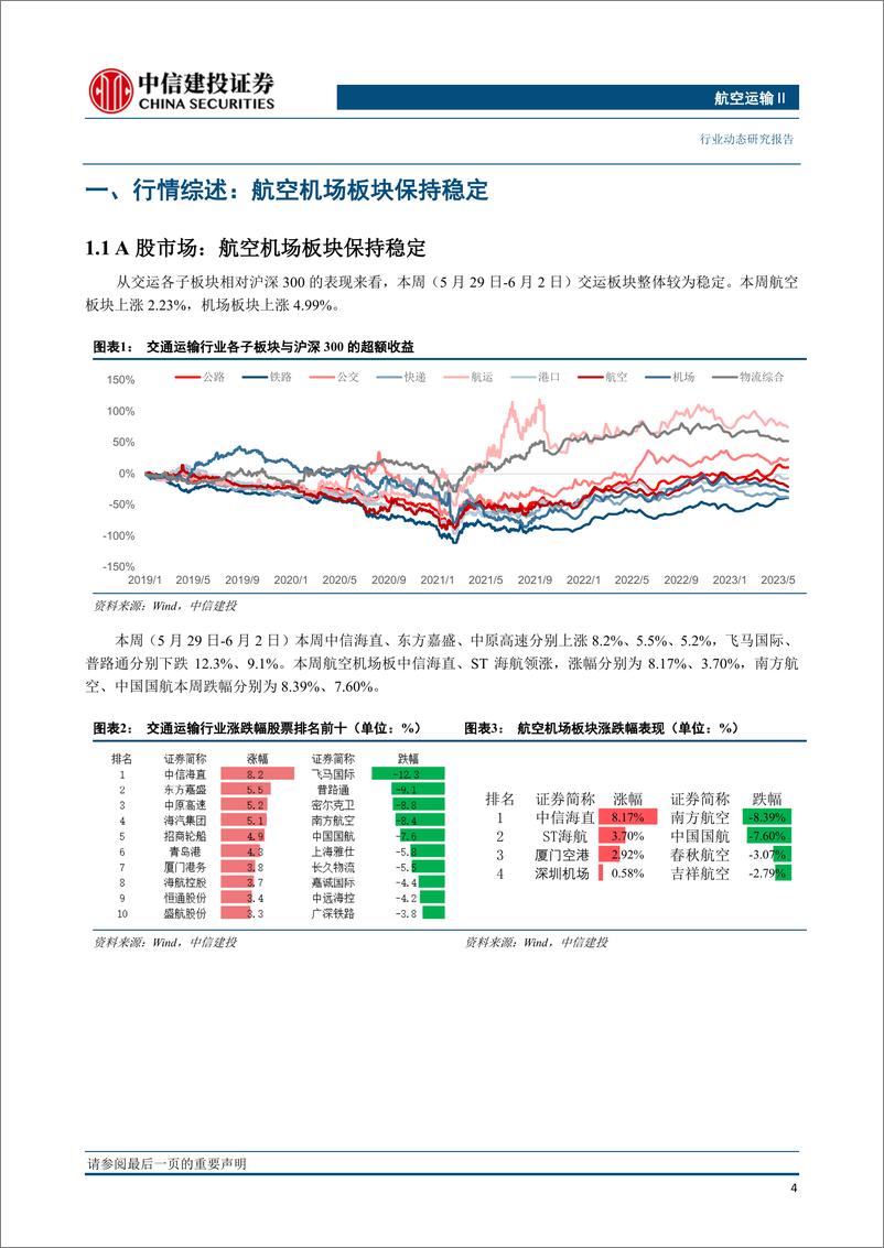 《航空运输行业：5月民航国内客流量超过2019年同期，燃油附加费年内第三次下调-20230604-中信建投-25页》 - 第6页预览图