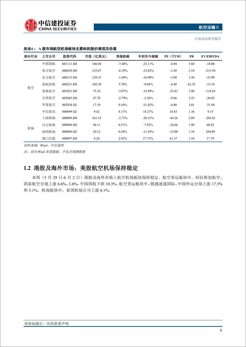 《航空运输行业：5月民航国内客流量超过2019年同期，燃油附加费年内第三次下调-20230604-中信建投-25页》 - 第7页预览图