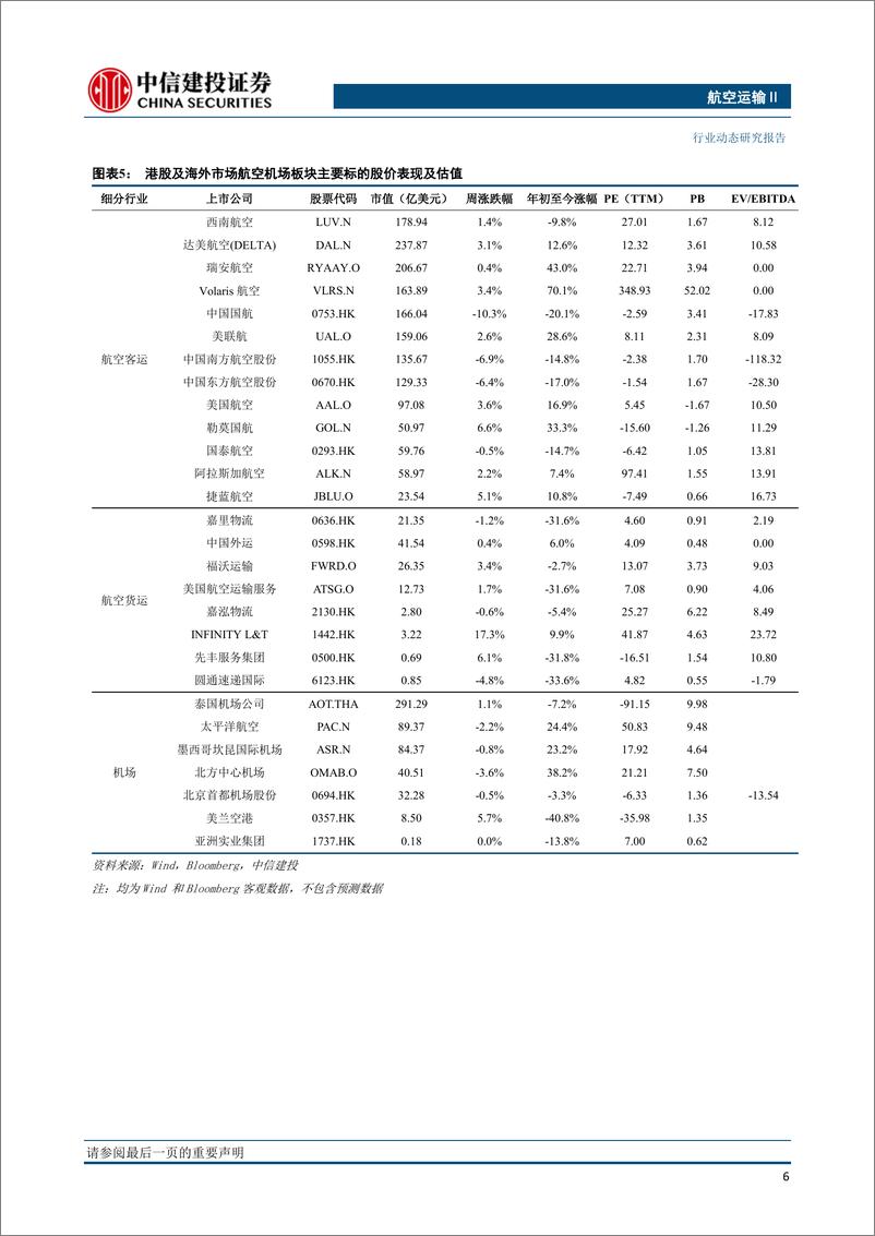 《航空运输行业：5月民航国内客流量超过2019年同期，燃油附加费年内第三次下调-20230604-中信建投-25页》 - 第8页预览图