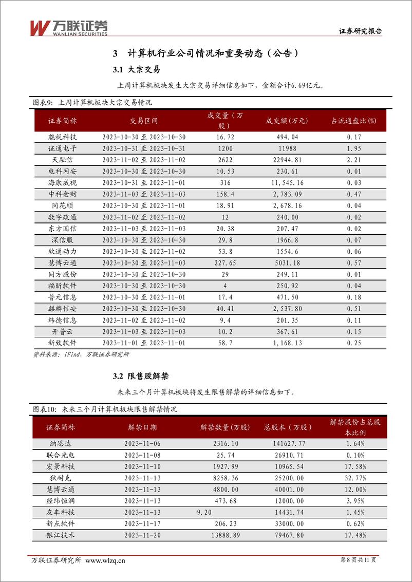 《20231106-多款AI大模型面向公众开放》 - 第8页预览图