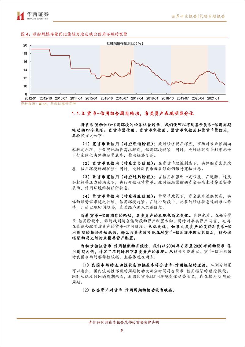 《大类资产配置专题(一)：货币-信用框架再认识-240416-华西证券-21页》 - 第6页预览图