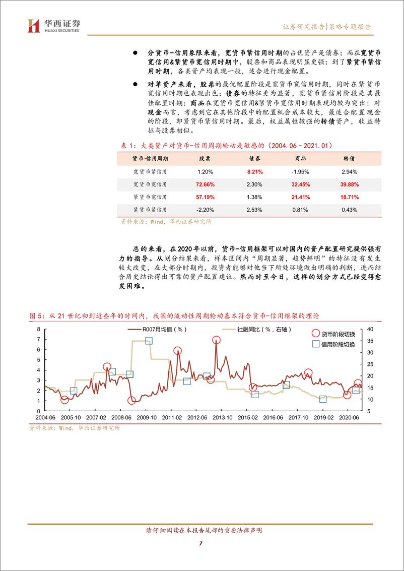 《大类资产配置专题(一)：货币-信用框架再认识-240416-华西证券-21页》 - 第7页预览图