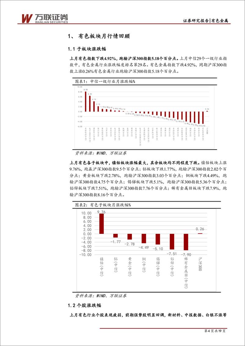 《有色金属行业月度报告：主打黄金，关注涉高端制造新材料个股-20190809-万联证券-19页》 - 第5页预览图