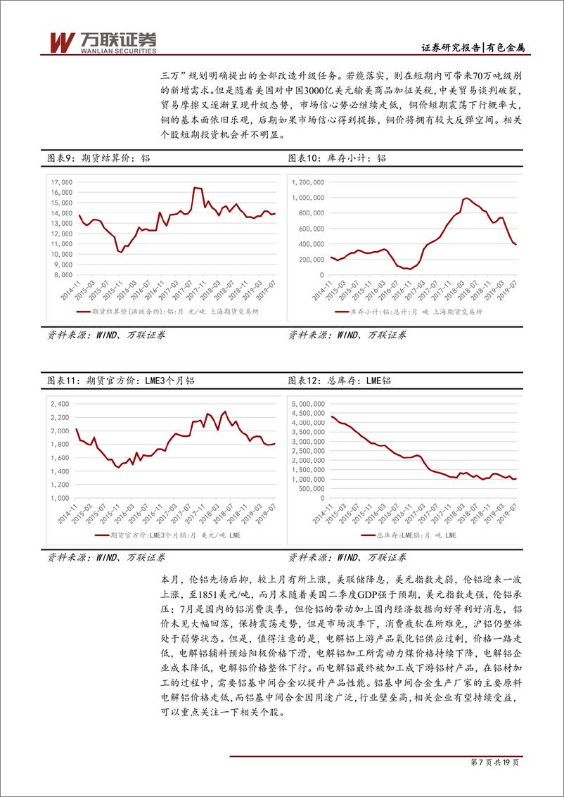 《有色金属行业月度报告：主打黄金，关注涉高端制造新材料个股-20190809-万联证券-19页》 - 第8页预览图