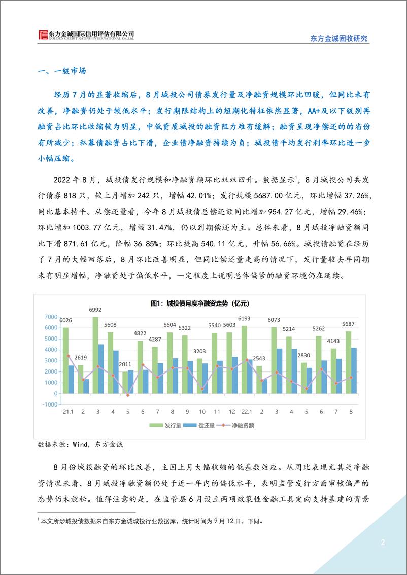 《2022年8月城投债市场运行情况分析：城投债净融资仍处较低水平，近期市场交易情绪稳定-20220920-东方金诚-16页》 - 第3页预览图