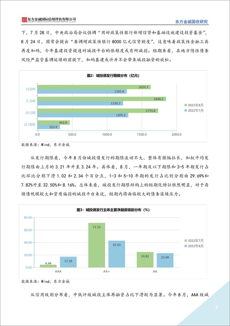 《2022年8月城投债市场运行情况分析：城投债净融资仍处较低水平，近期市场交易情绪稳定-20220920-东方金诚-16页》 - 第4页预览图