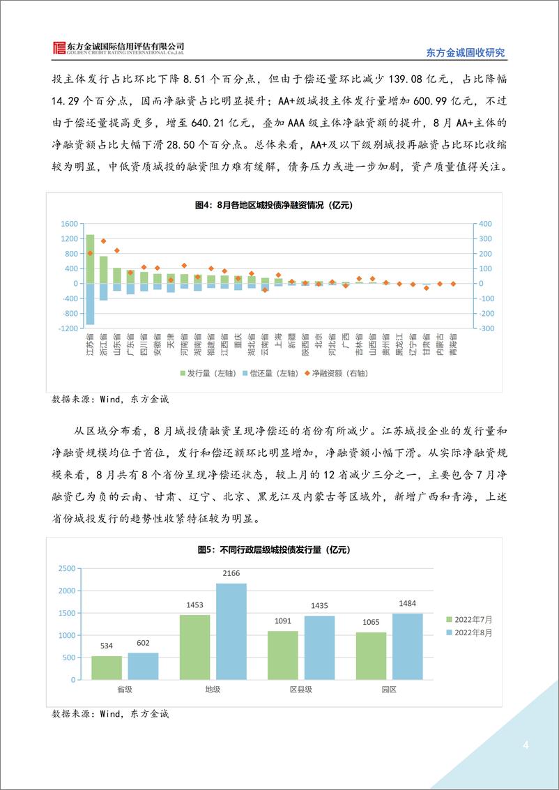 《2022年8月城投债市场运行情况分析：城投债净融资仍处较低水平，近期市场交易情绪稳定-20220920-东方金诚-16页》 - 第5页预览图