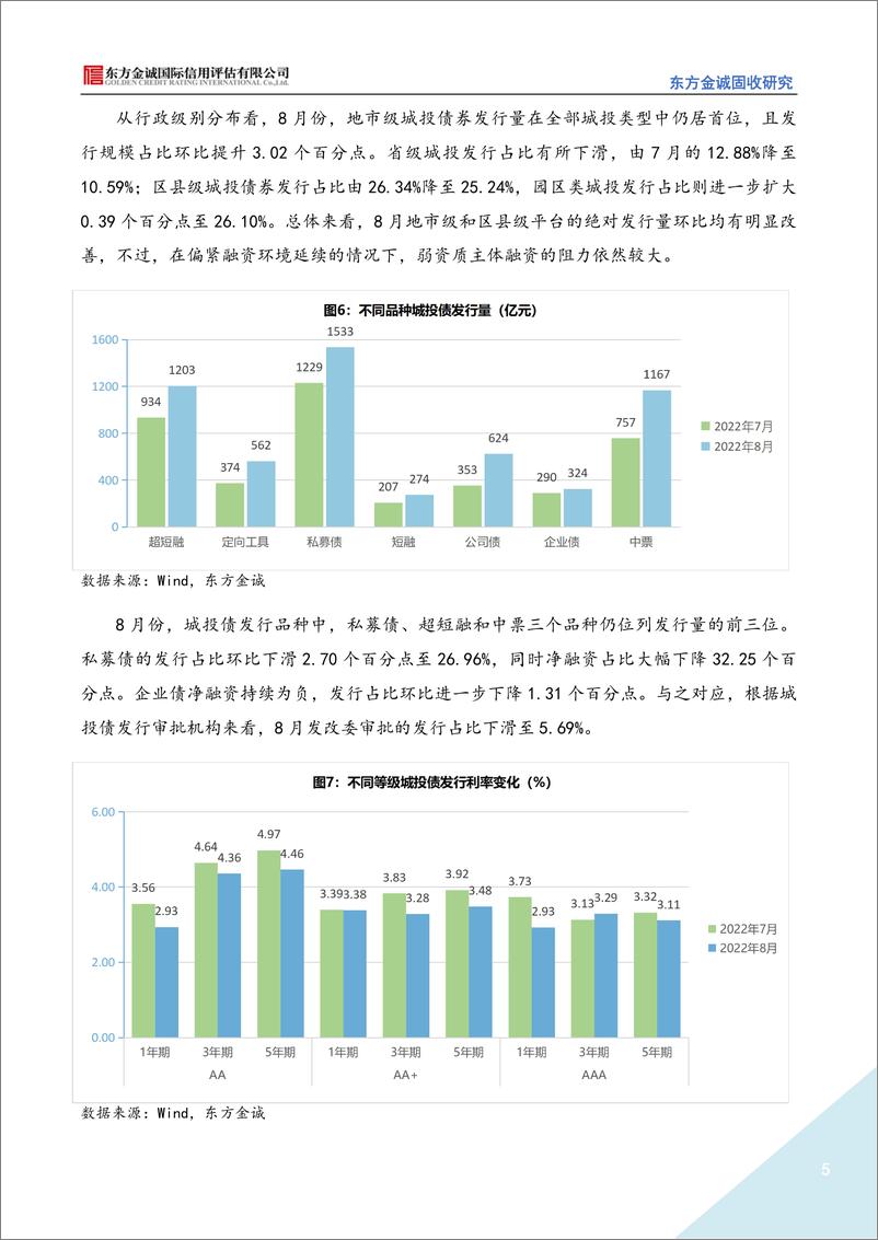 《2022年8月城投债市场运行情况分析：城投债净融资仍处较低水平，近期市场交易情绪稳定-20220920-东方金诚-16页》 - 第6页预览图