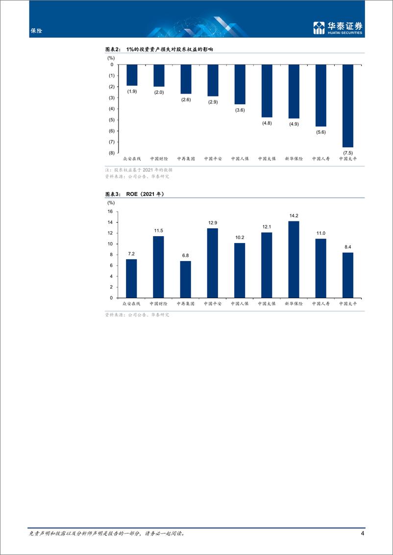 《保险行业专题研究：保险投资面临更复杂的约束条件-20220727-华泰证券-27页》 - 第5页预览图