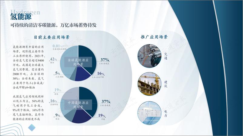 《云道资本-2023中国氢能产业-氢制备环节深度研究报告-2023.6-76页》 - 第5页预览图