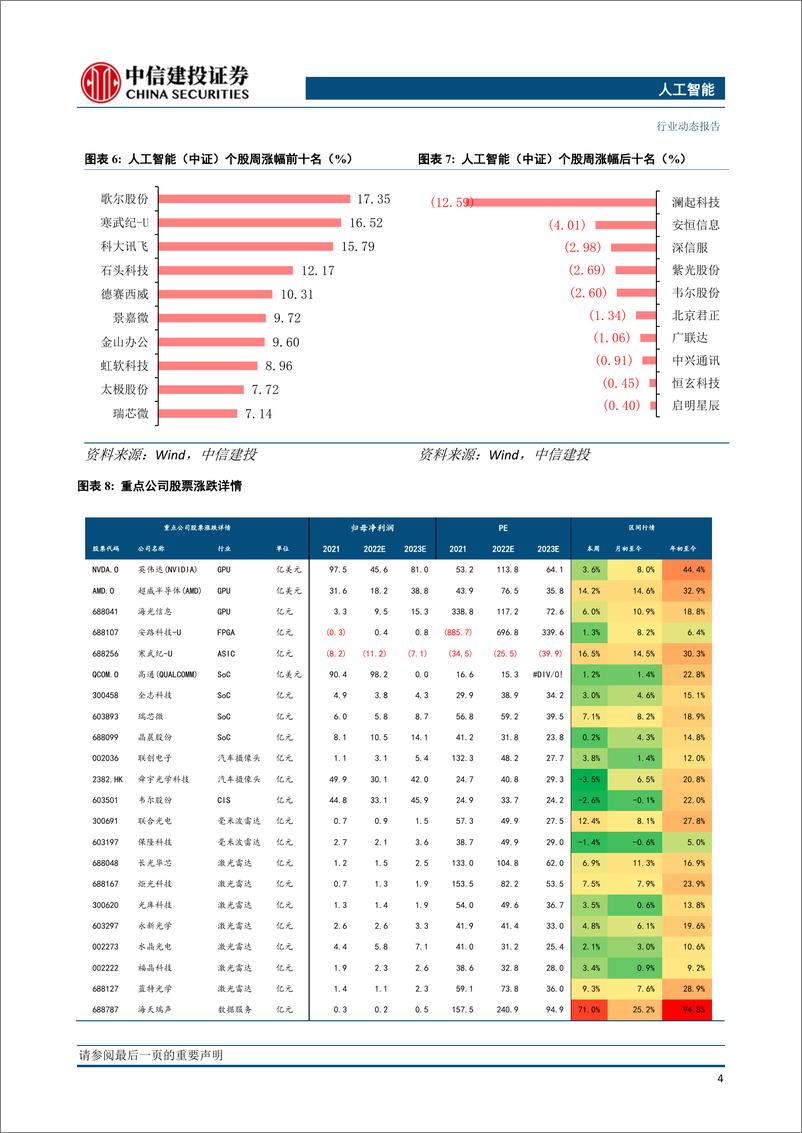 《人工智能-ChatGPT推进商业变现，多家巨头加速布局》 - 第6页预览图