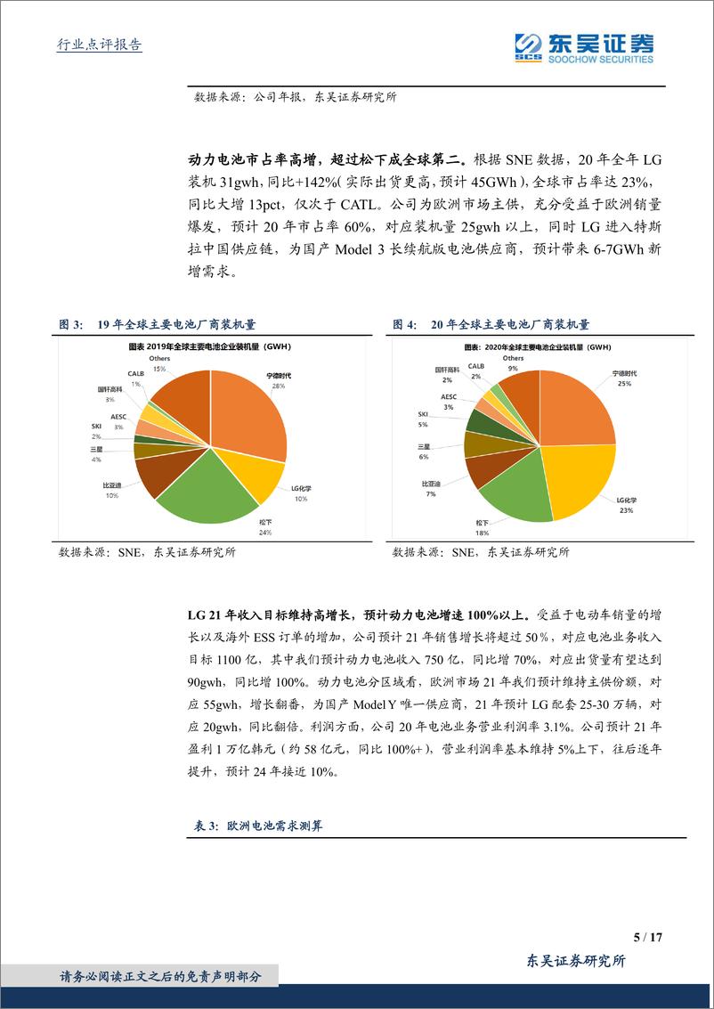 《海外动力电池行业20Q4详细点评：全年lg及sk实现高增，产能扩张提速-20210208-东吴证券-17页》 - 第5页预览图