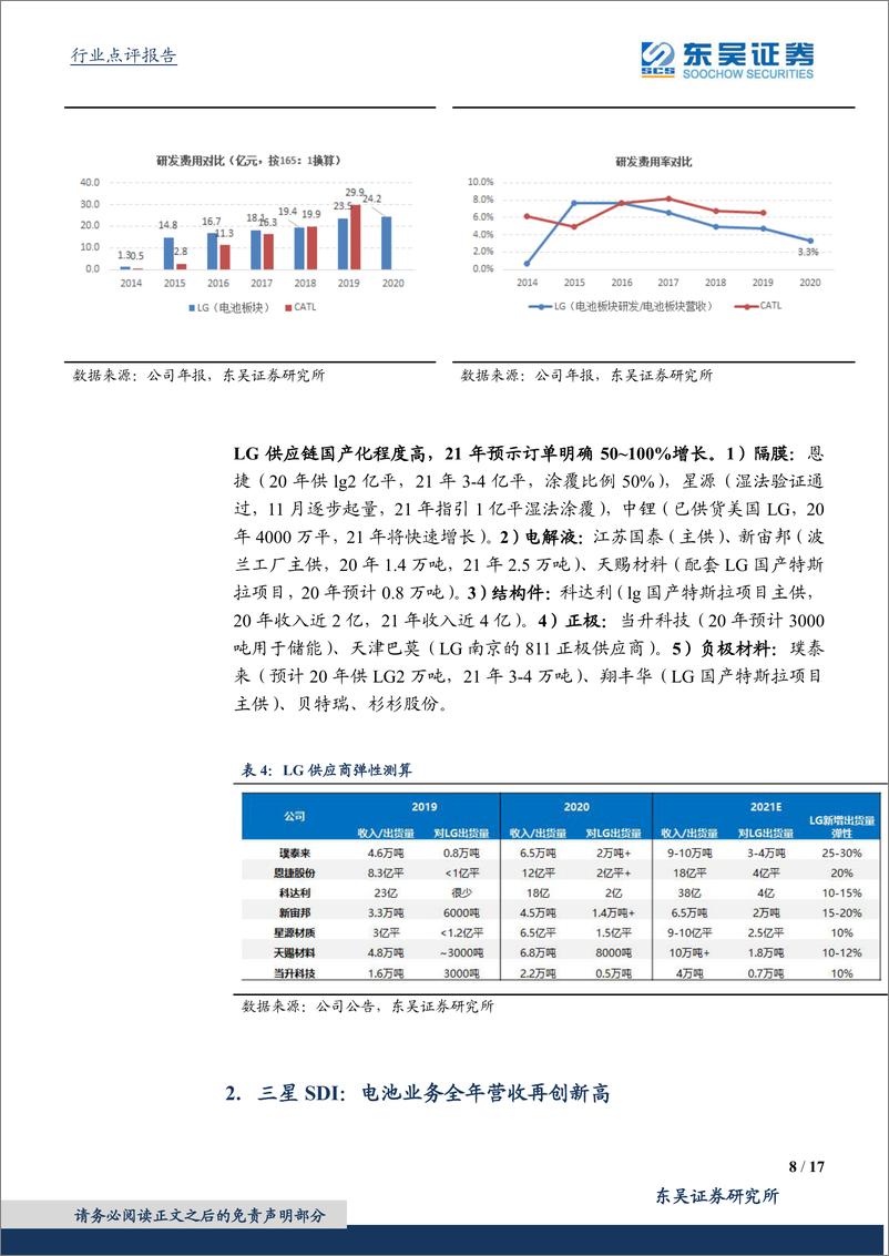 《海外动力电池行业20Q4详细点评：全年lg及sk实现高增，产能扩张提速-20210208-东吴证券-17页》 - 第8页预览图