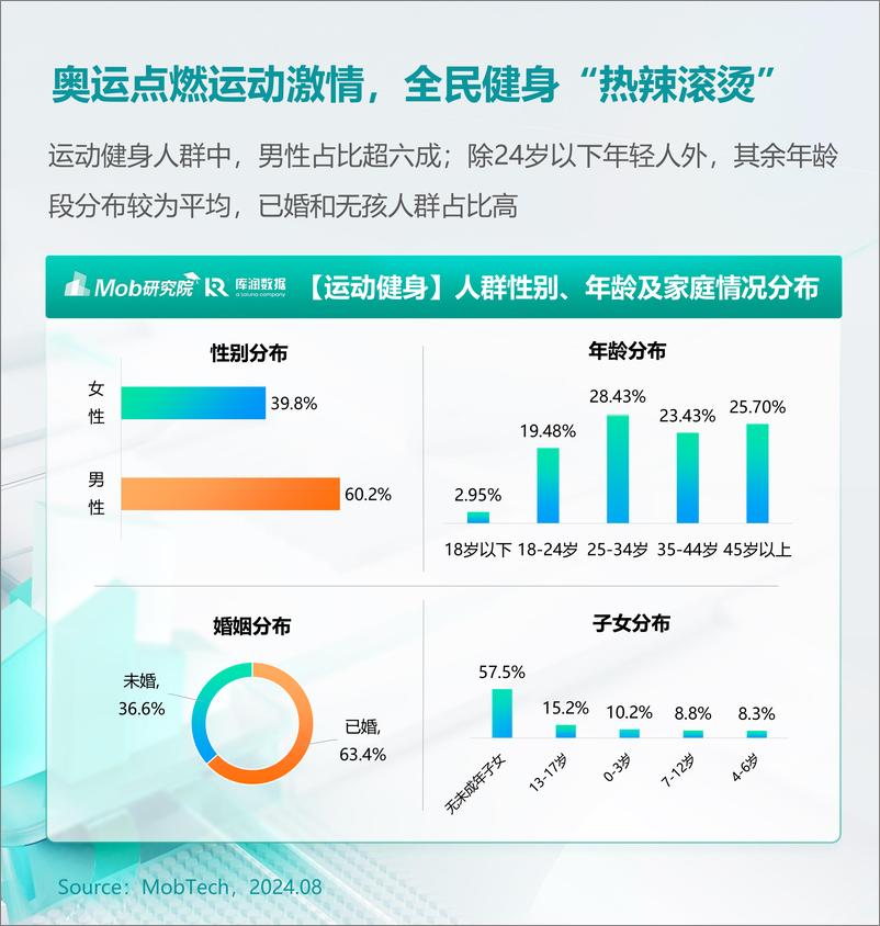 《2024年户外运动人群洞察报告-库润数据&Mob研究院-2024-32页》 - 第4页预览图